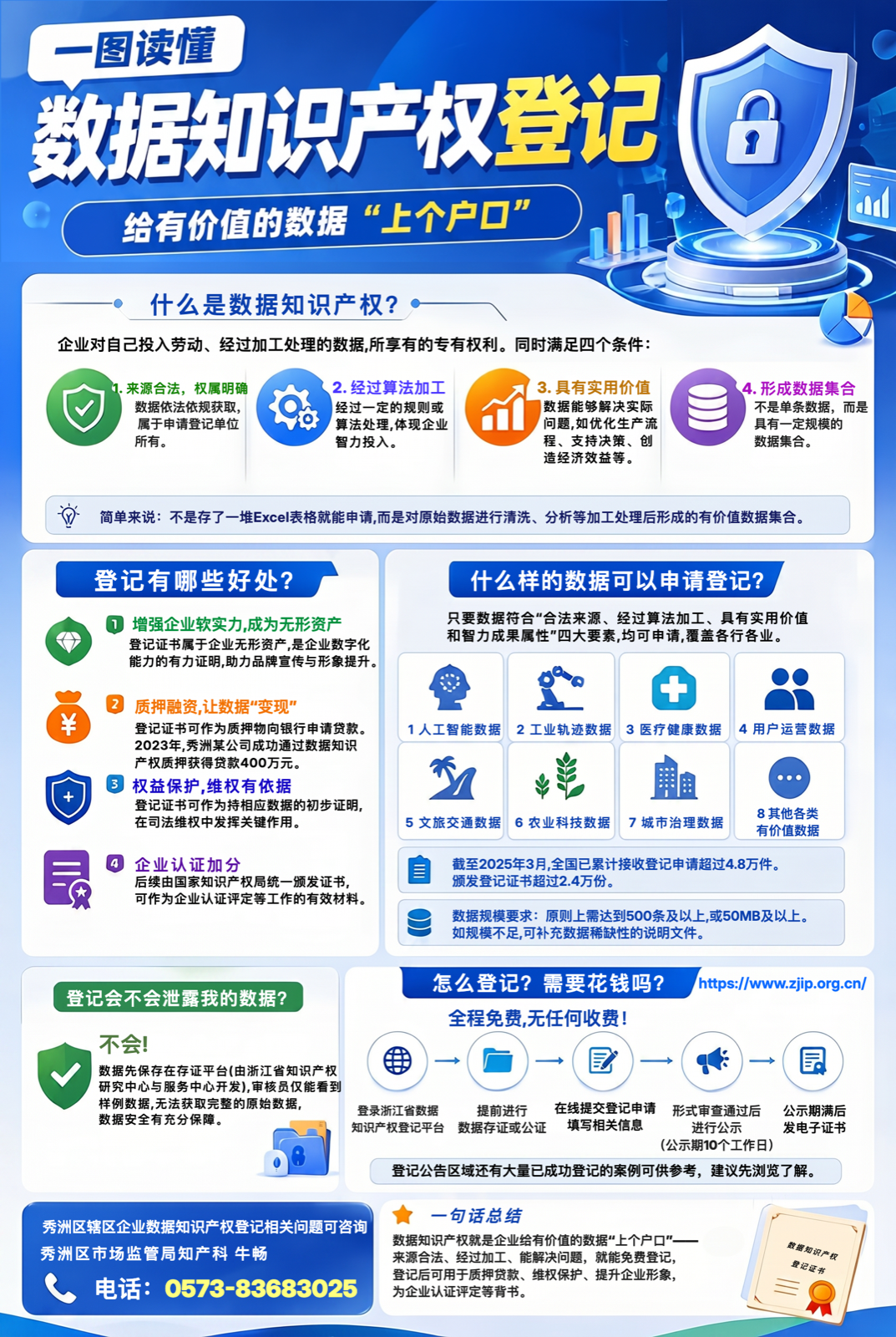 数据知识产权登记宣传海报