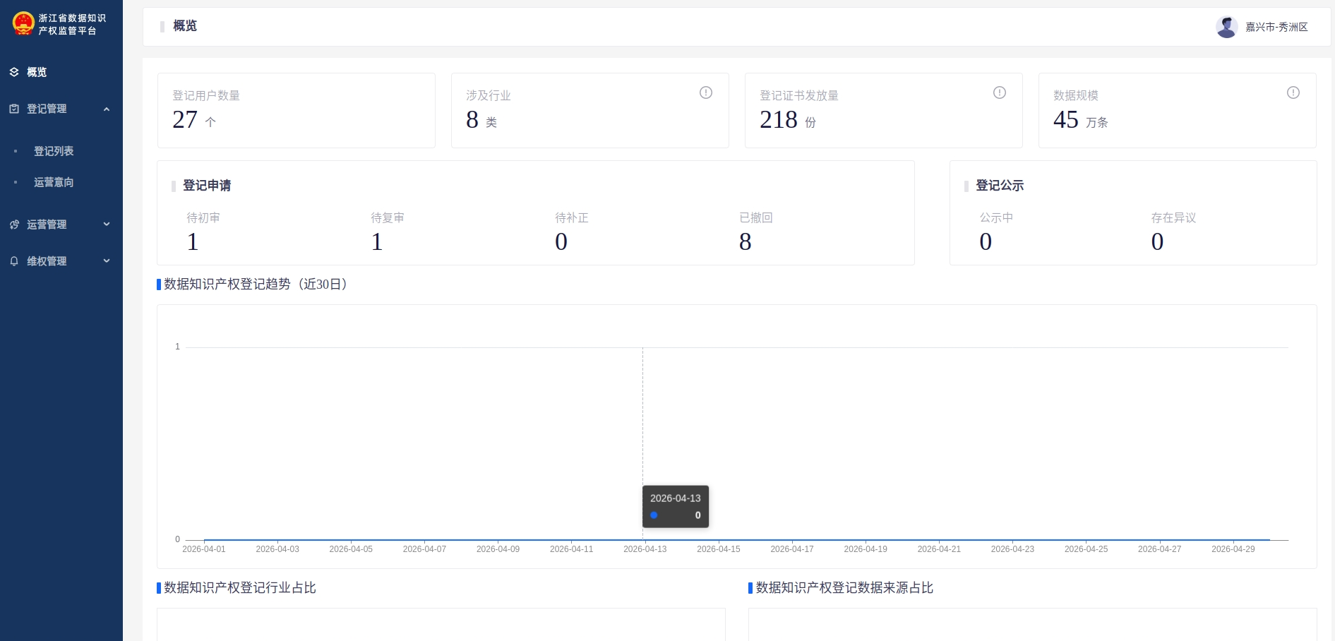 数据知识产权监管后台